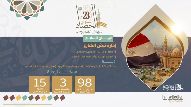 حصاد 2023 في نبض الشارع بدار الإفتاء 