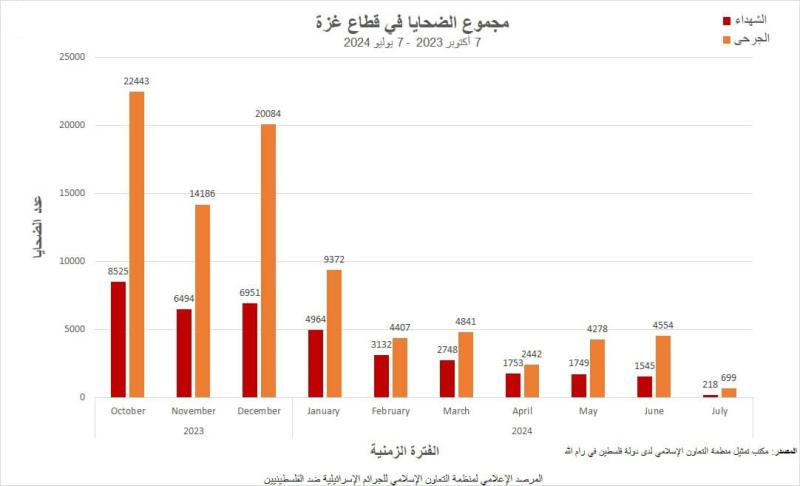 مرصد منظمة التعاون الإسلامي