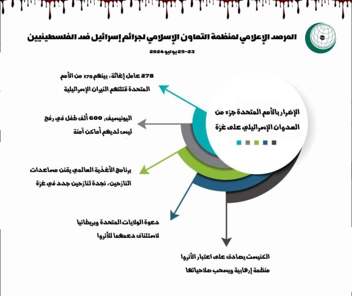 مرصد منظمة التعاون الإسلامي 