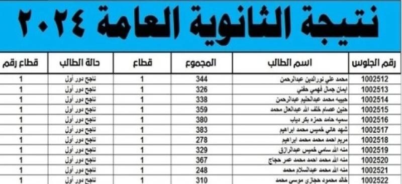 رابط مباشر للحصول على نتيجة الثانوية العامة الآن