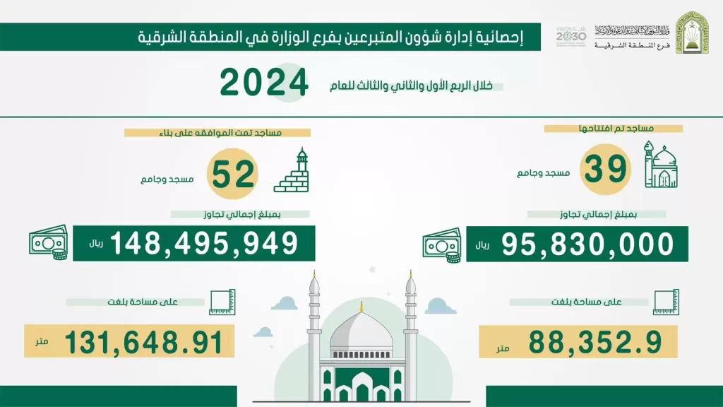 وزارة الشؤون الإسلامية والدعوة والإرشاد السعودية 