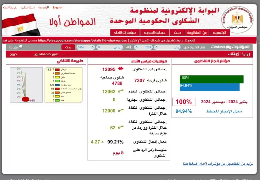 البوابة الإلكترونية لمنظومة الشكاوي الحكومية الموحدة