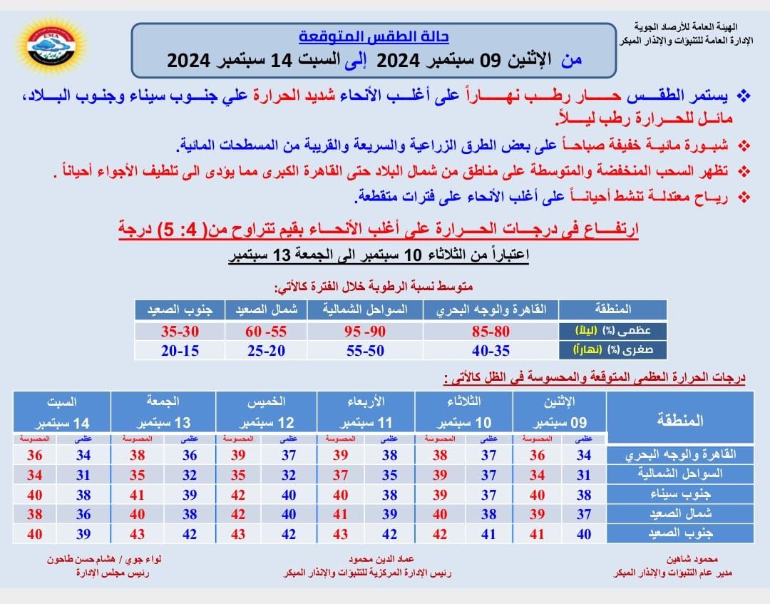 الأرصاد